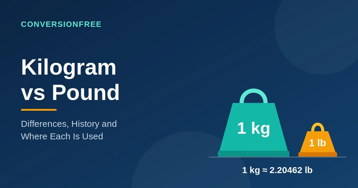 Kilogram vs Pound: Differences, History and Where Each Is Used