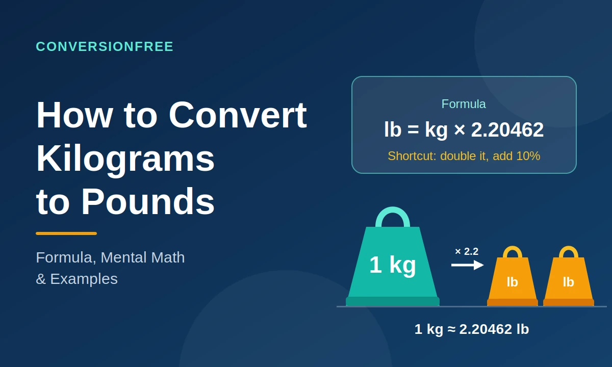 How to Convert Kilograms to Pounds (Formula, Mental Math, Examples)