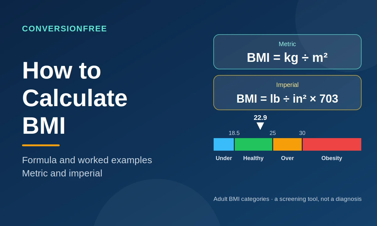 How to Calculate BMI: Formula and Worked Examples (Metric and Imperial)