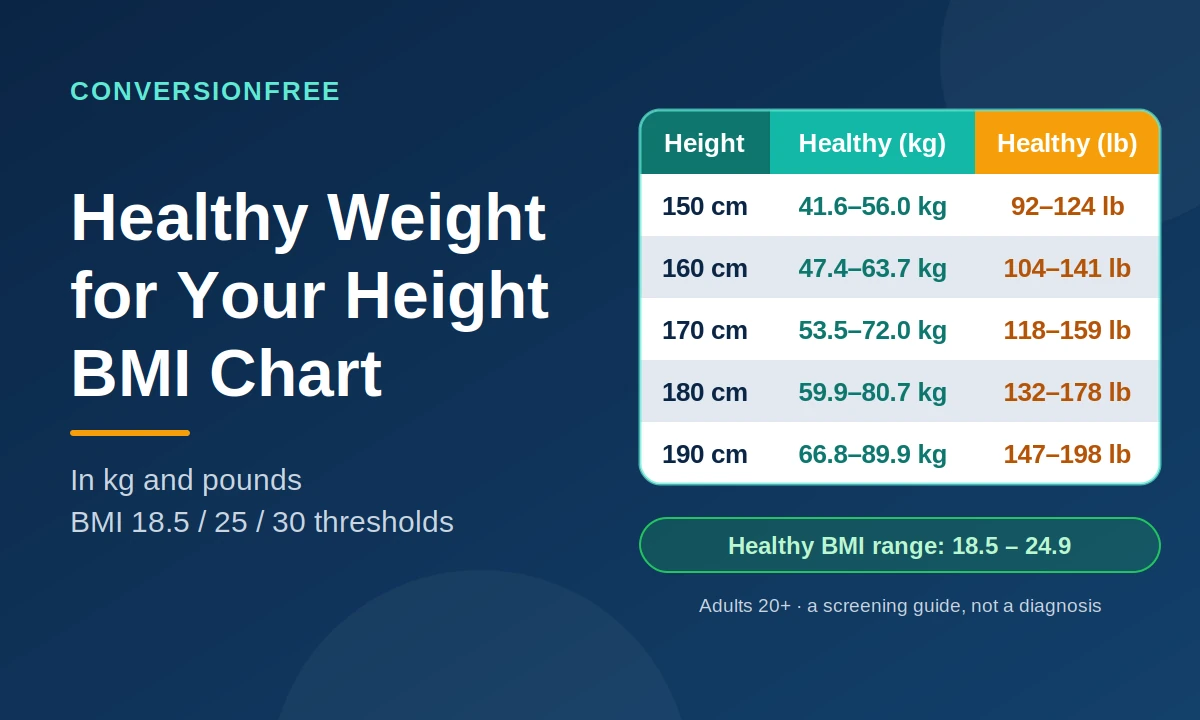 Healthy Weight for Your Height: BMI Chart in Kg and Pounds