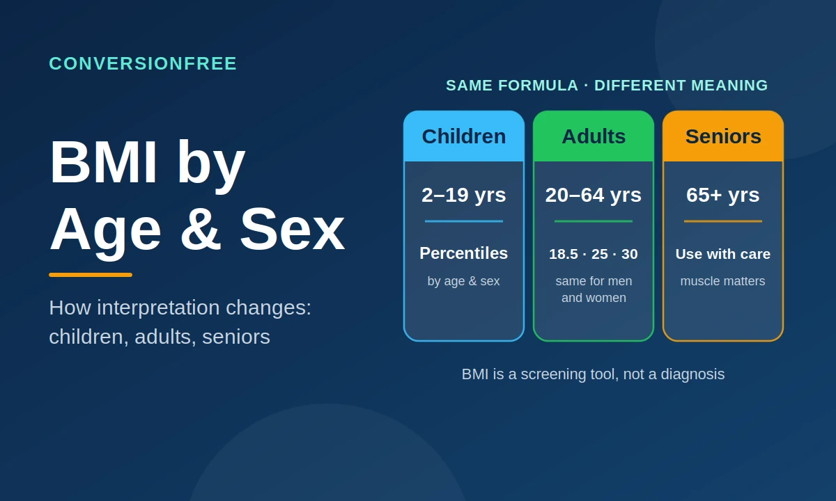 BMI by Age and Sex: How Interpretation Changes (Children, Adults, Seniors)