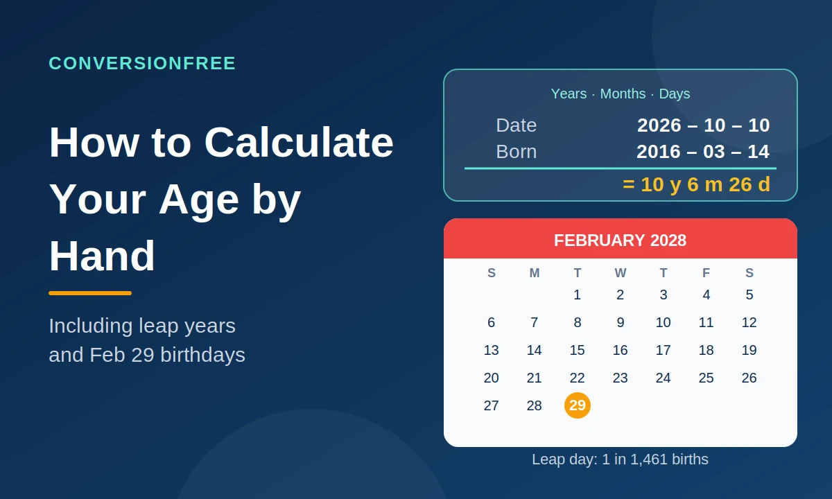 How to Calculate Your Age by Hand (Including Leap Years and Feb 29)