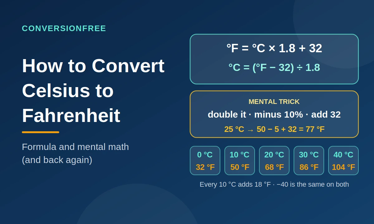 How to Convert Celsius to Fahrenheit (and Back): Formula and Mental Math