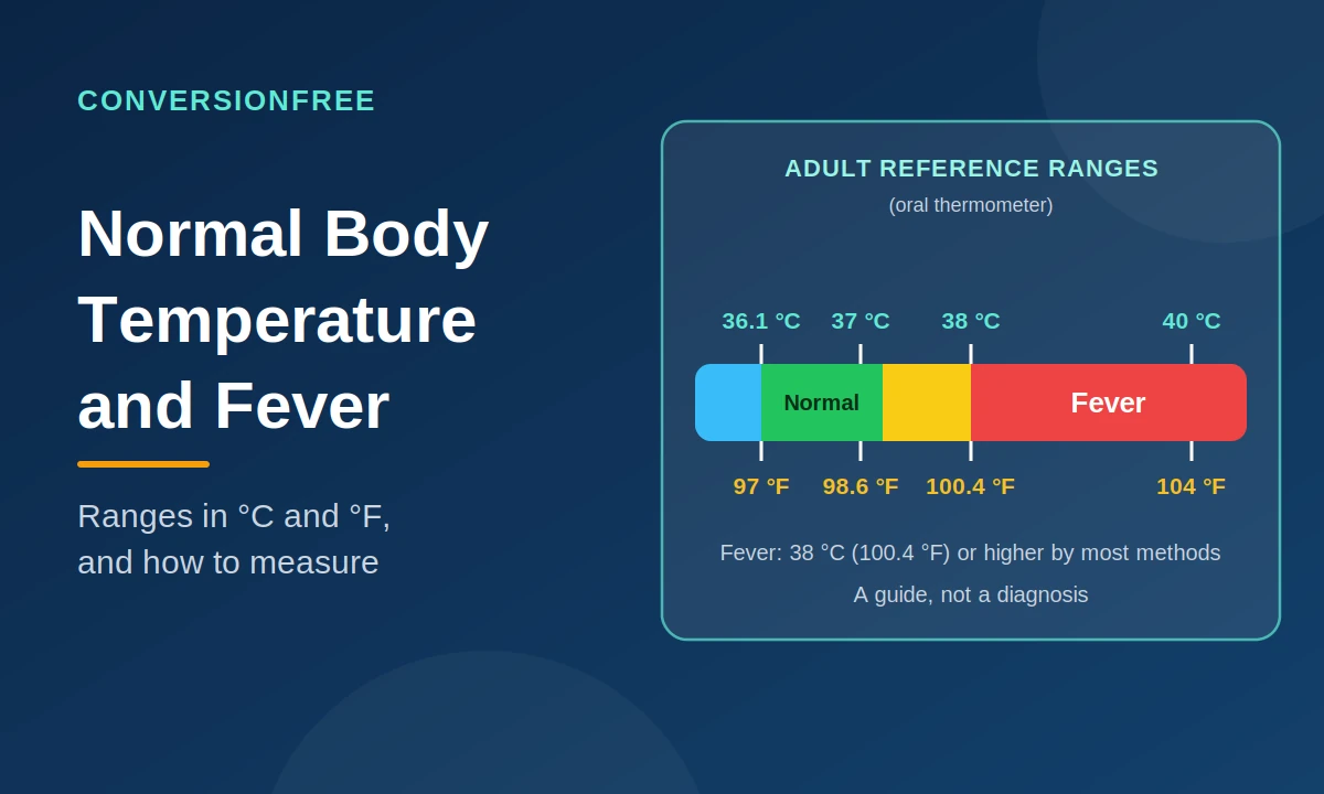 Normal Body Temperature and Fever in °C and °F