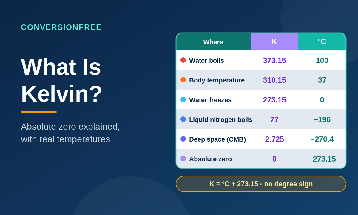 What Is Kelvin? Absolute Zero Explained